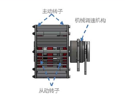 风冷型永磁调速驱动器
